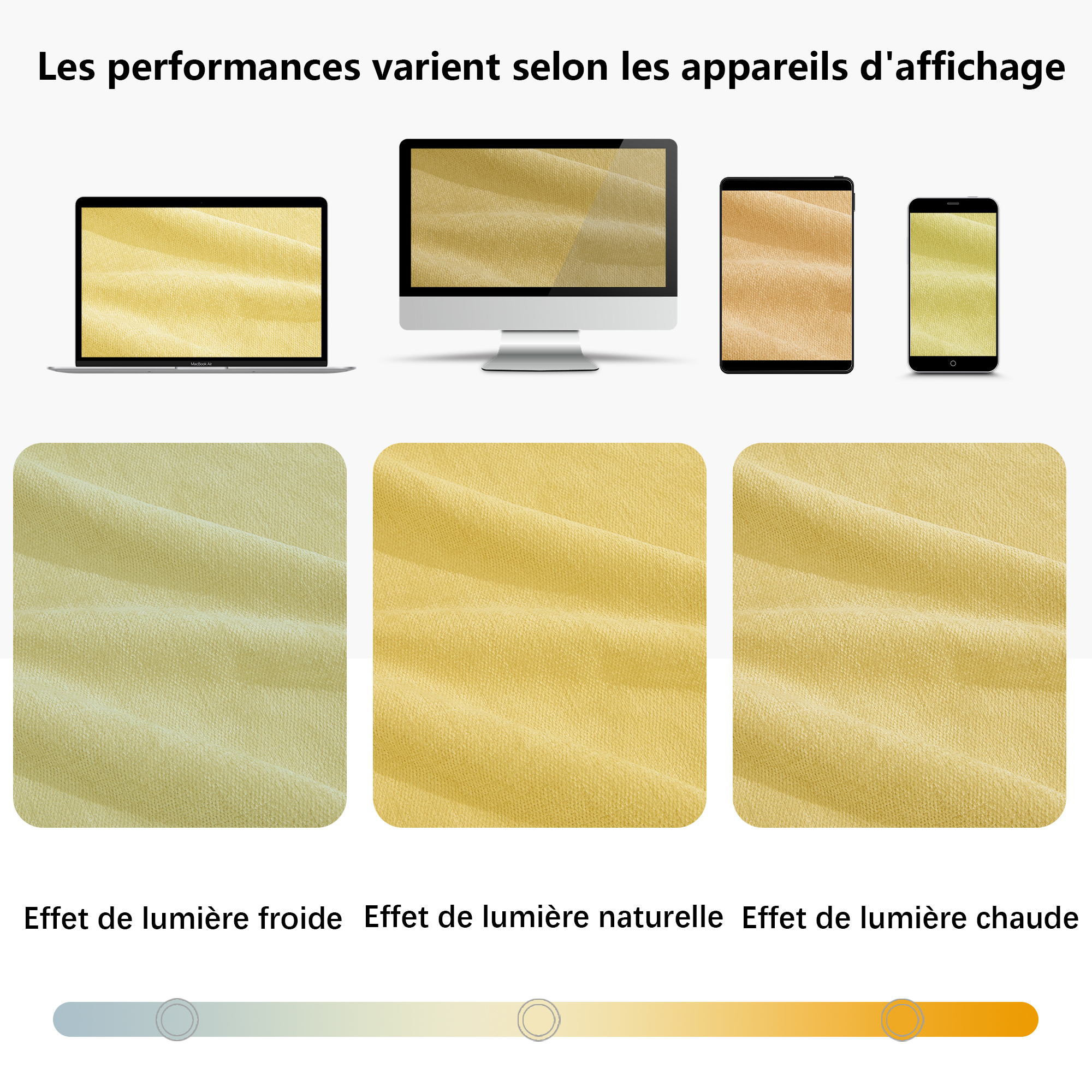 Présentation du canapé