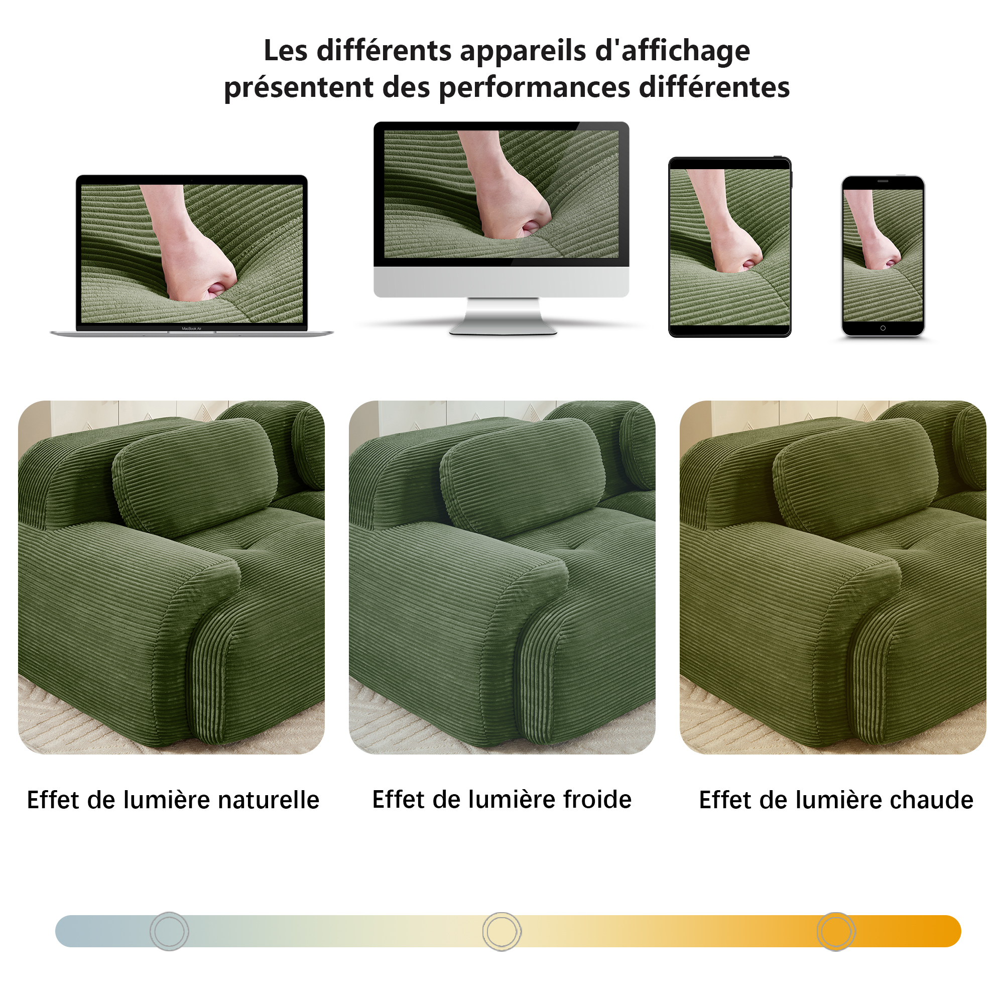 Présentation du canapé