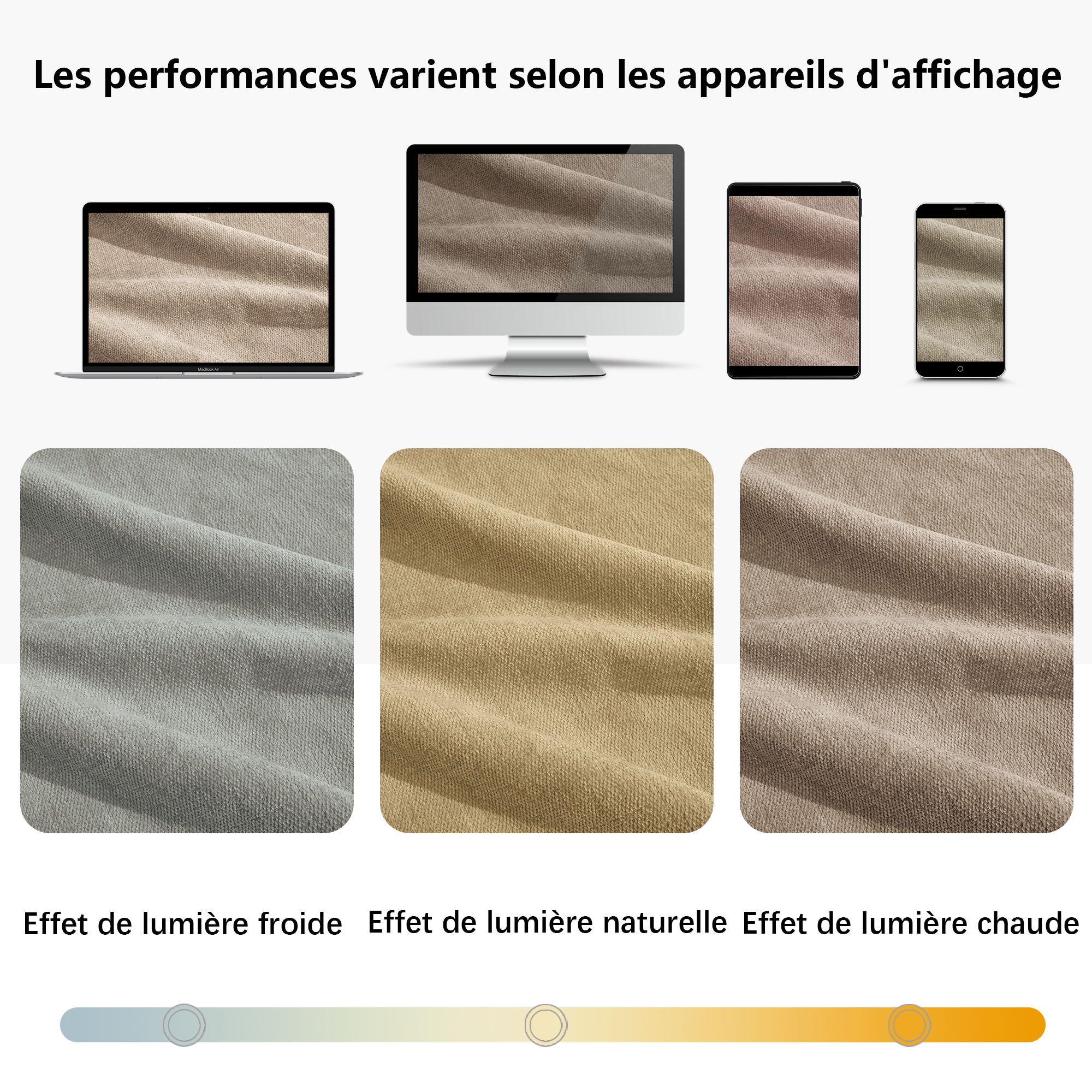 Présentation du canapé