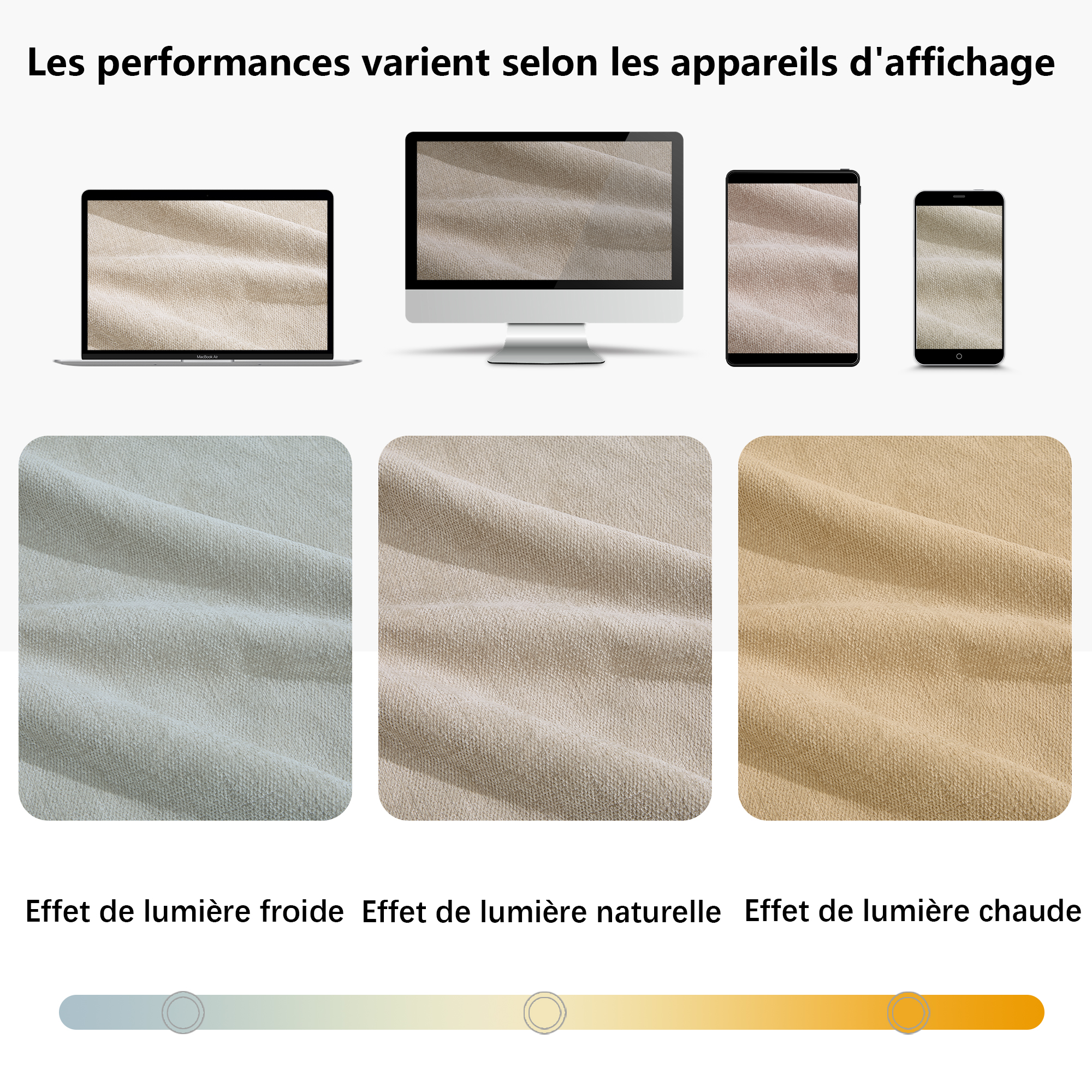 Présentation du canapé