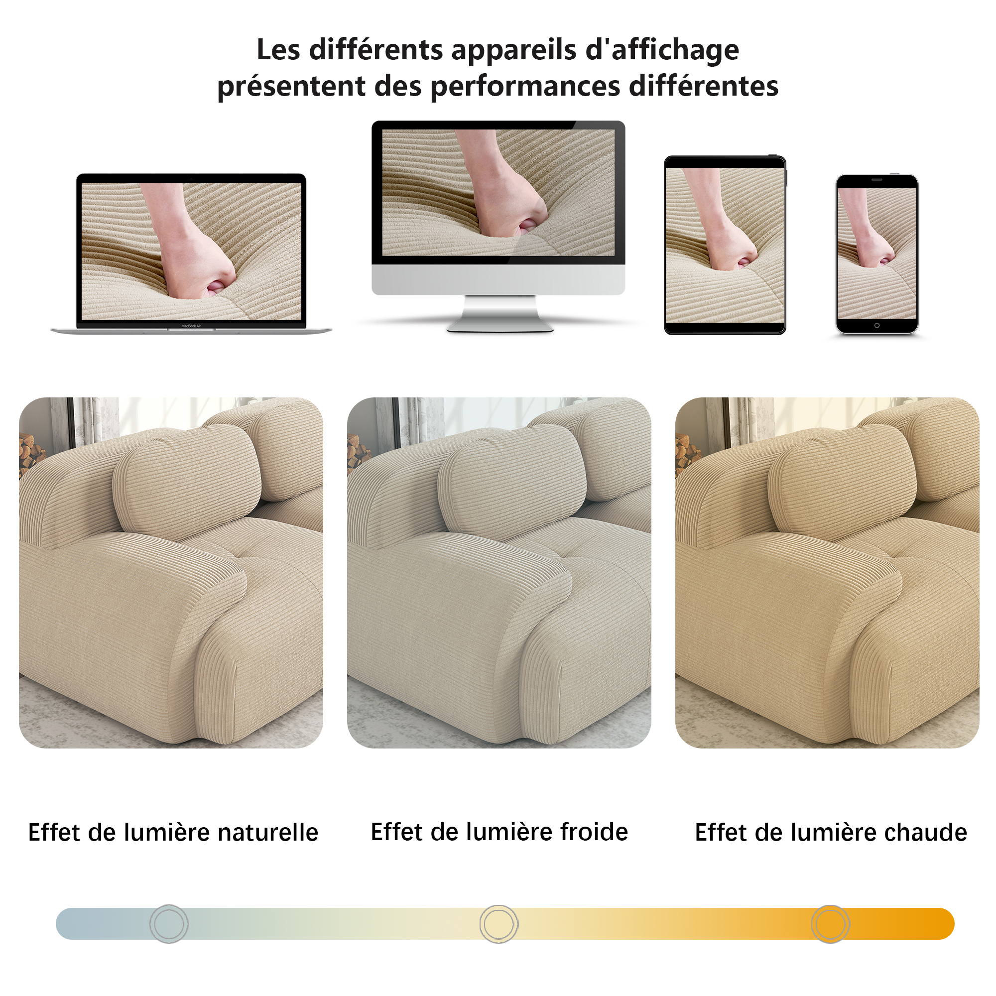 Présentation du canapé