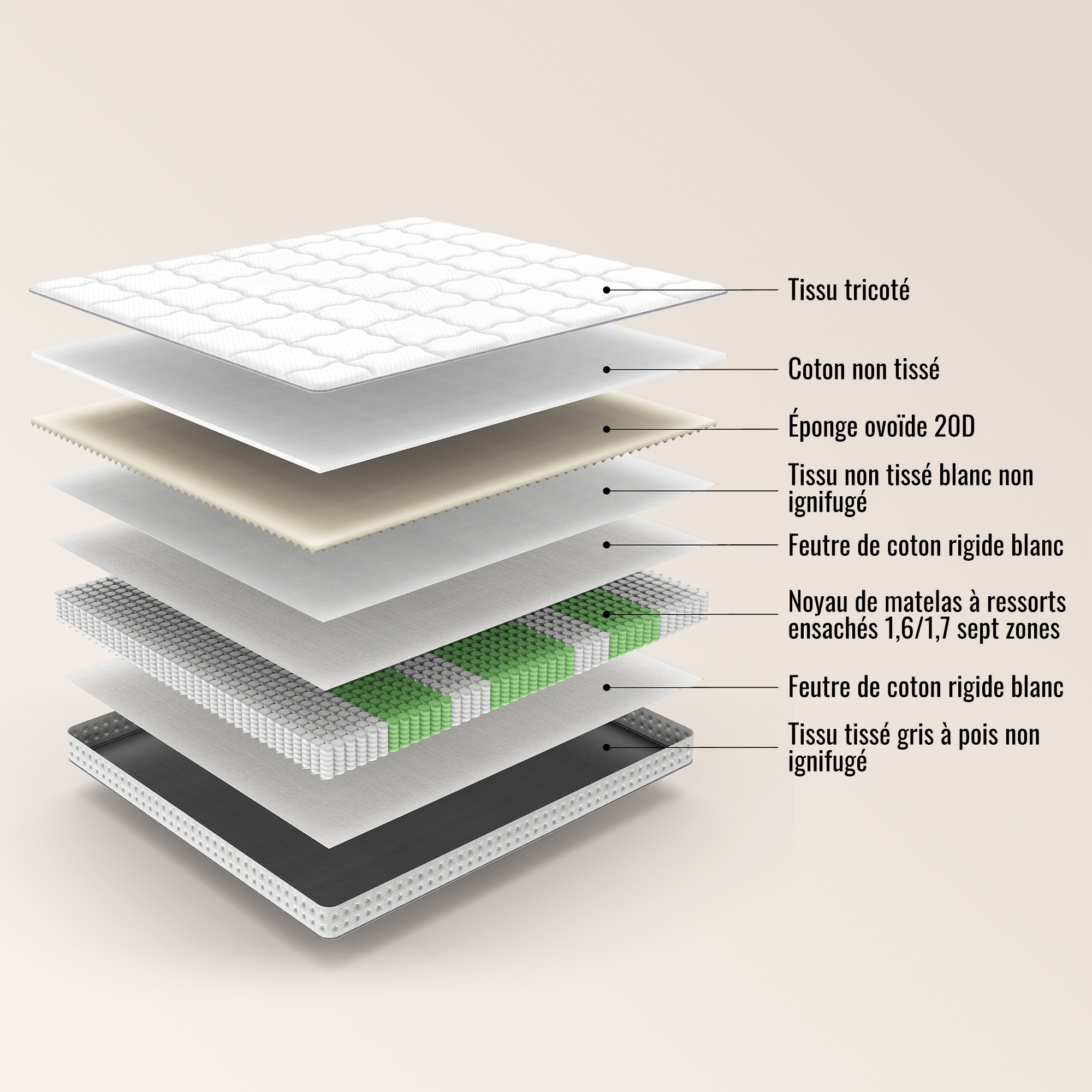 Matelas, 90 x 190 cm, 15 cm d’épaisseur, fermeté H3, 7 zones de confort, ressorts ensachés, mousse de confort, certification OEKO-TEX, polyester, blanc - vue 4