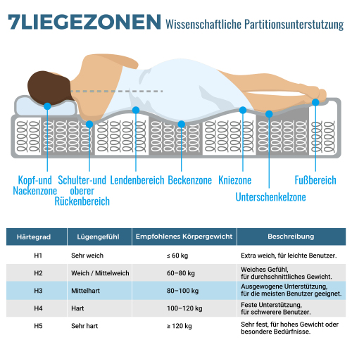 Dimensions et caractéristiques du produit