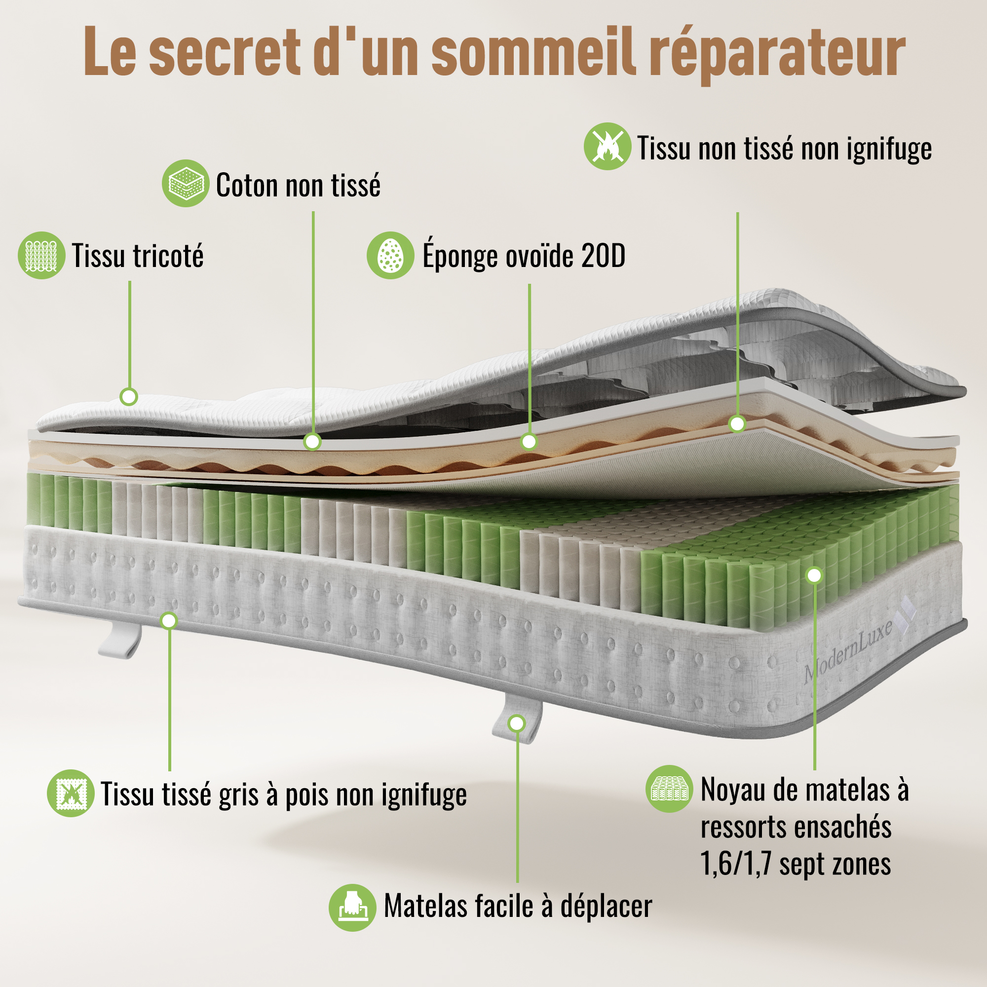 Matelas, 90 x 190 cm, 15 cm d’épaisseur, fermeté H3, 7 zones de confort, ressorts ensachés, mousse de confort, certification OEKO-TEX, polyester, blanc - vue 5
