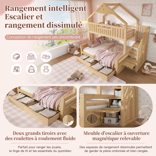 Présentation complémentaire du produit