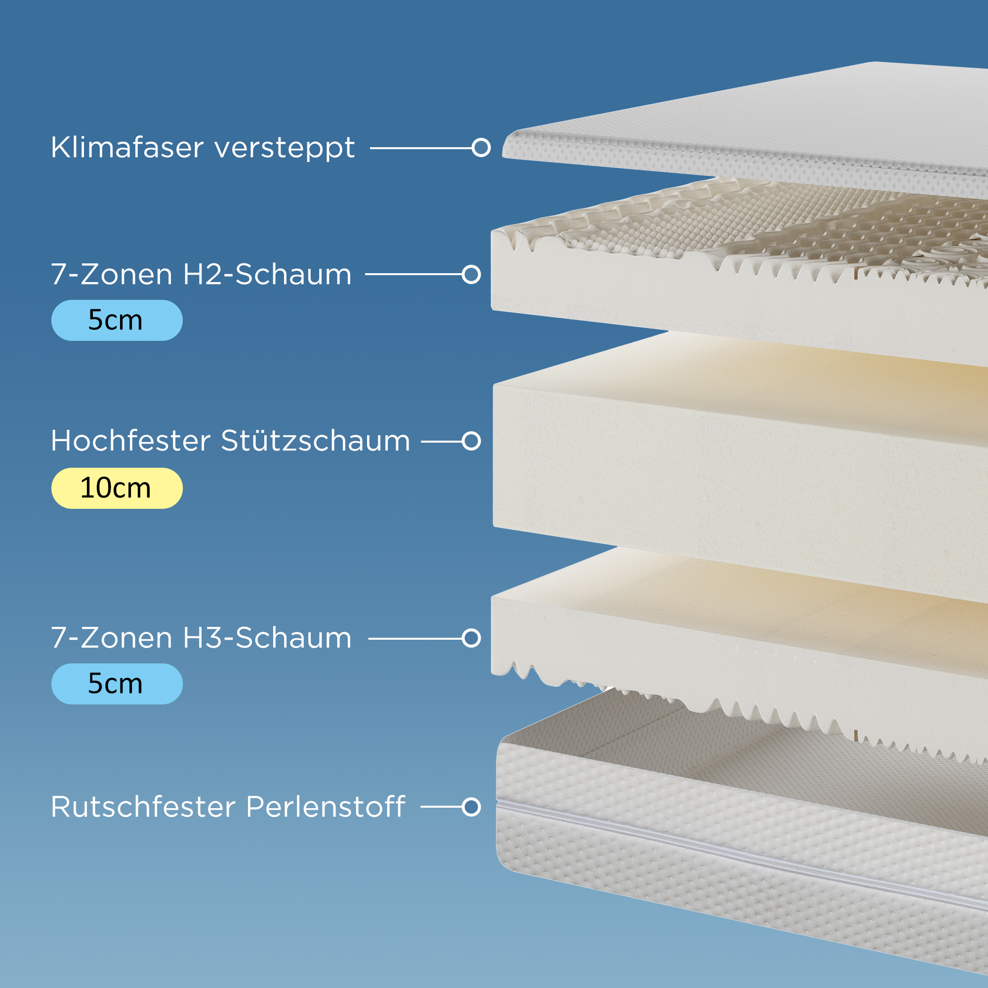Présentation du matelas