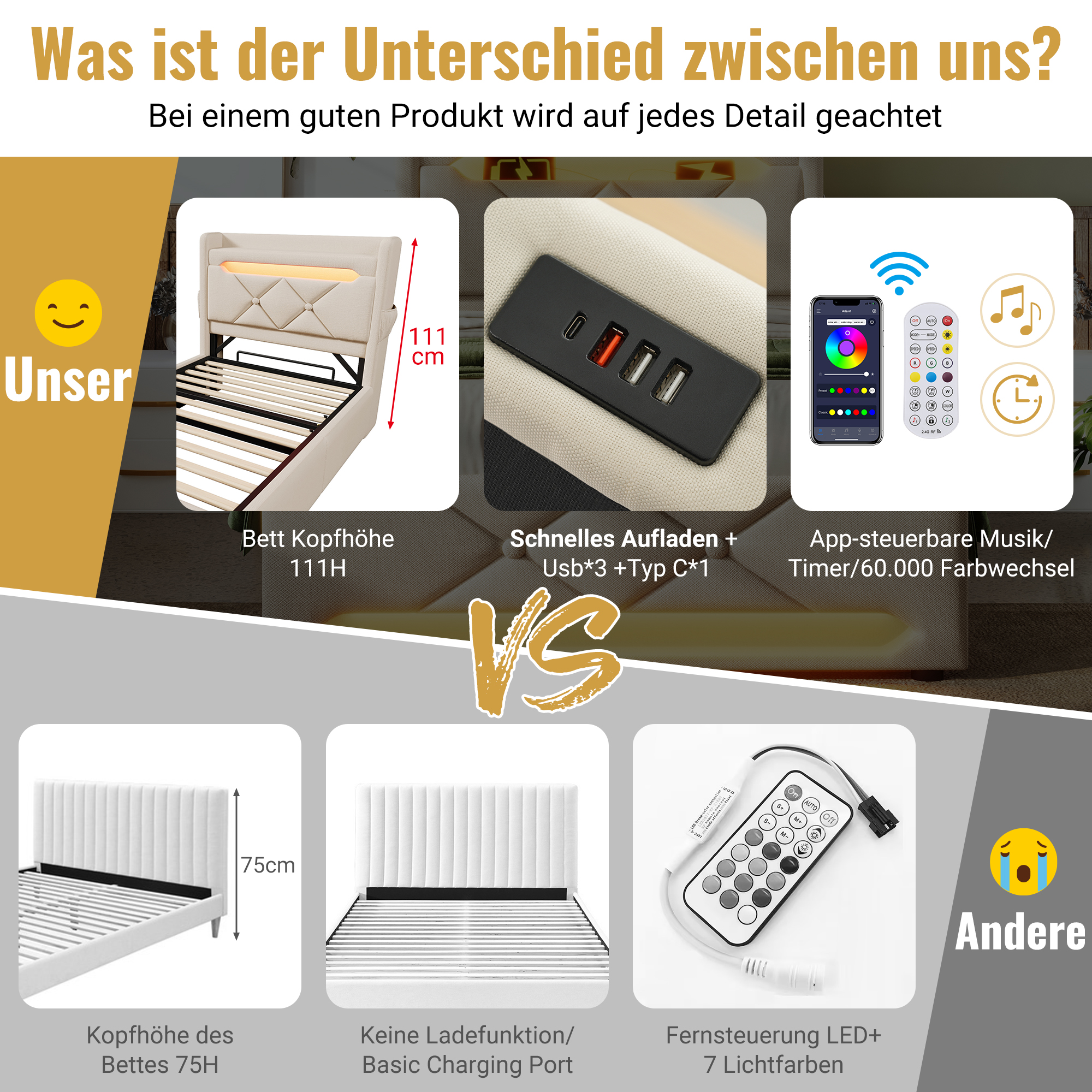 Polsterbett Einzelbett 90*200, Stauraum Kopfteil m