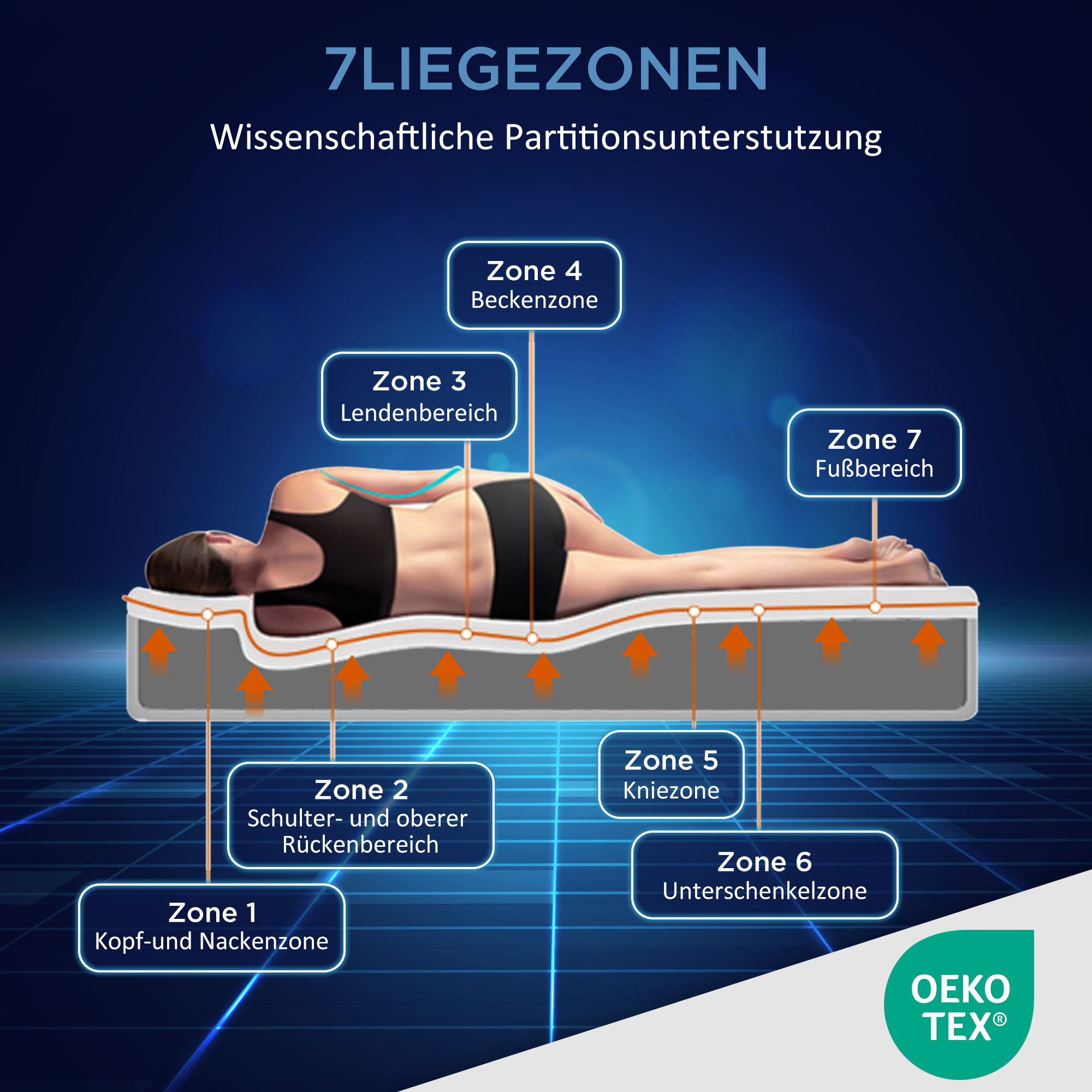 Présentation du matelas