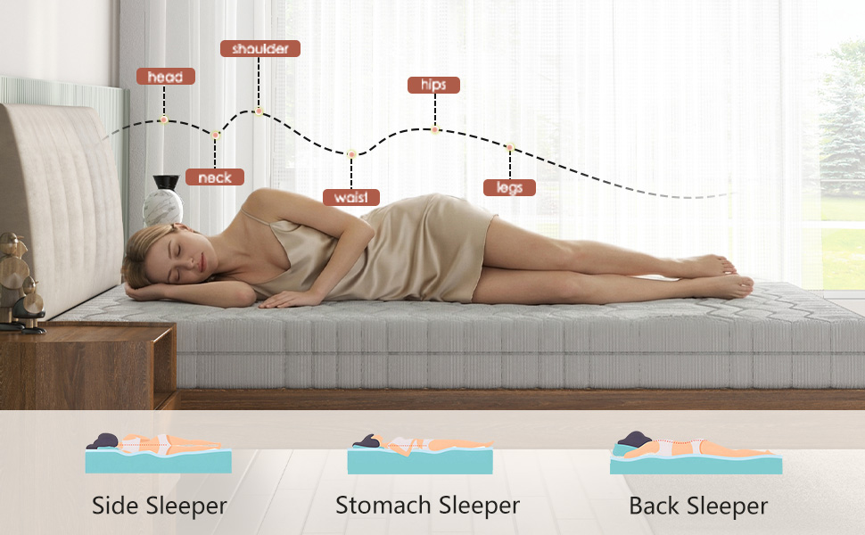 Présentation du matelas