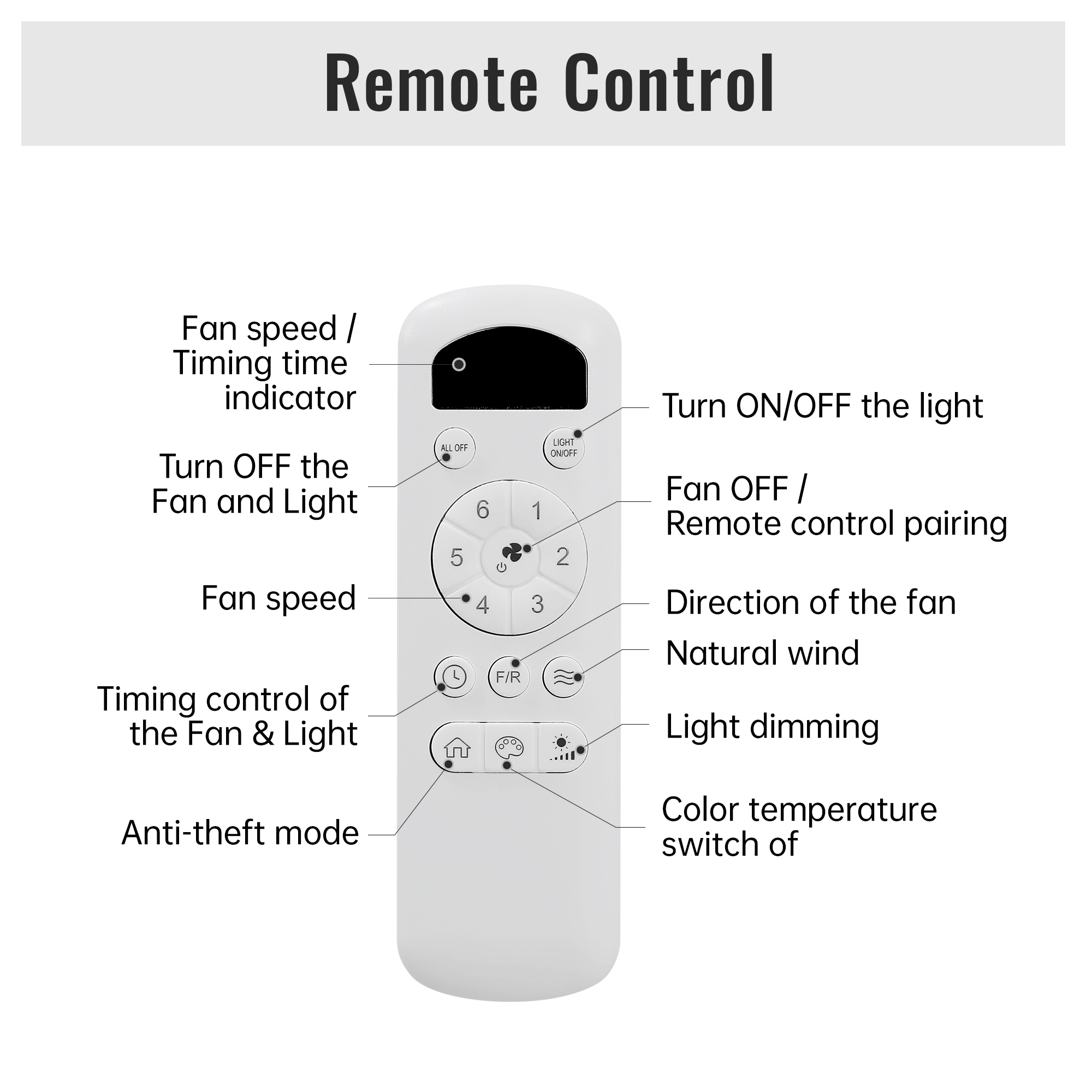 Télécommande ventilateur plafond multifonction