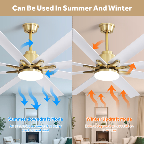 Commande connectée et rotation réversible du ventilateur de plafond