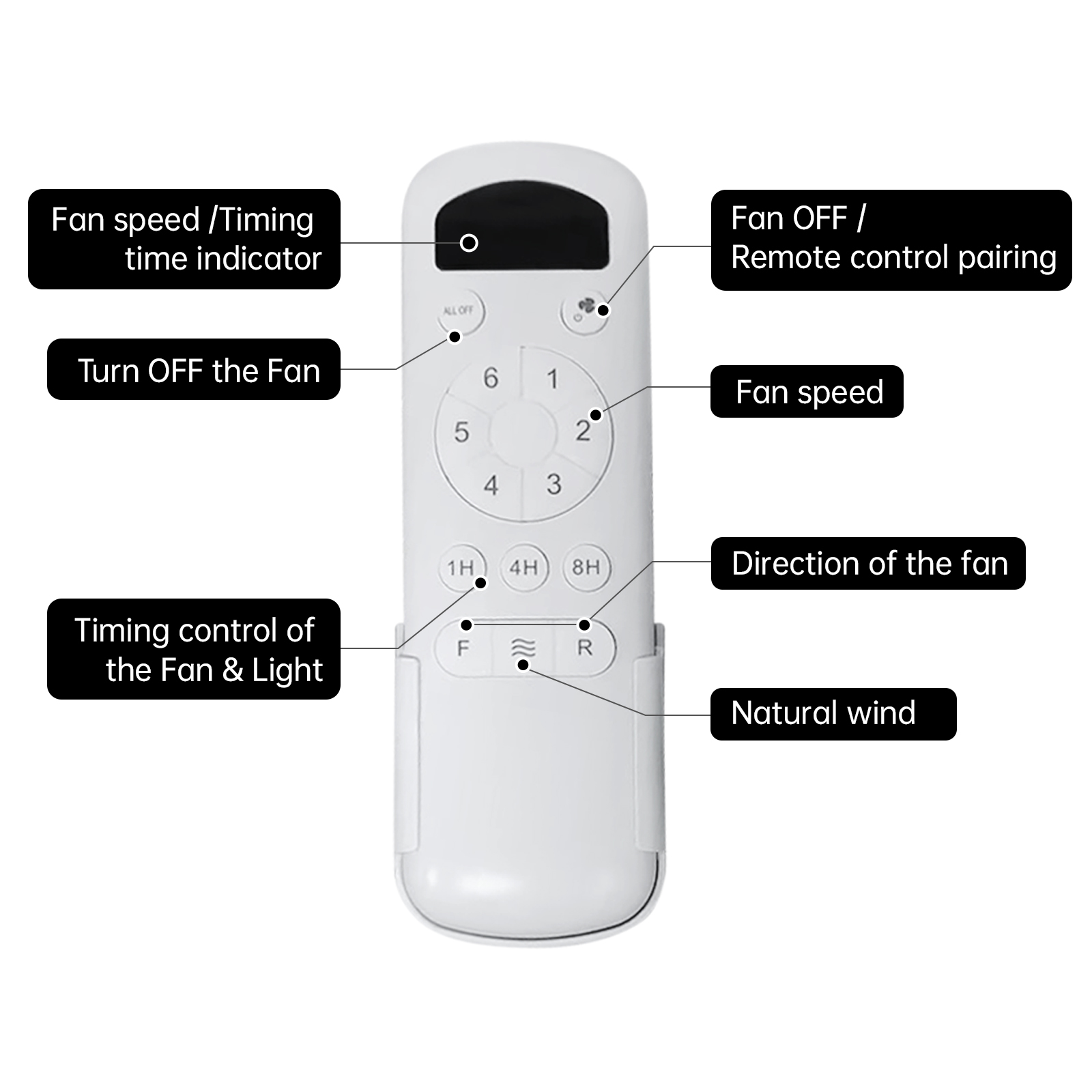 Télécommande ventilateur plafond multifonction