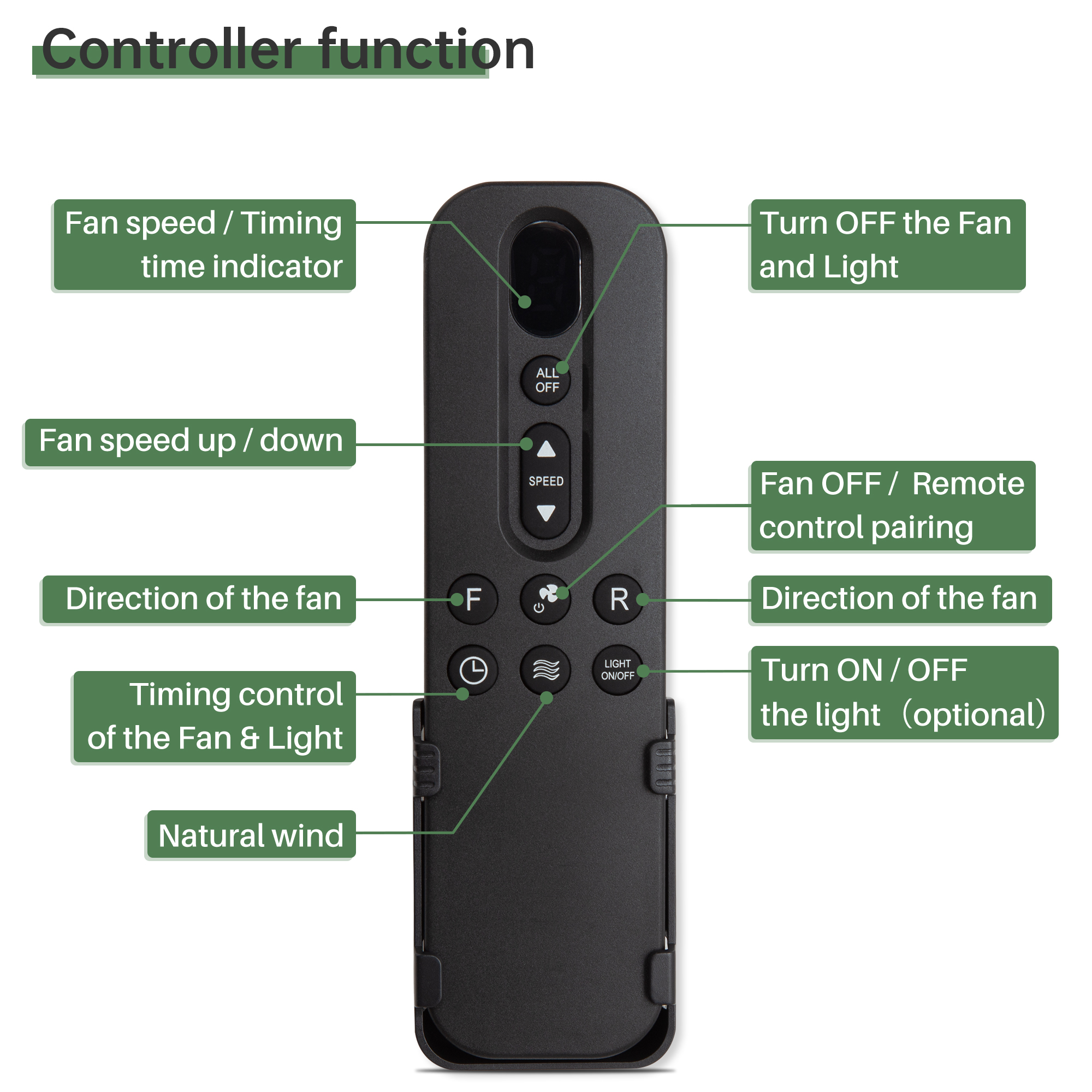 Présentation du ventilateur