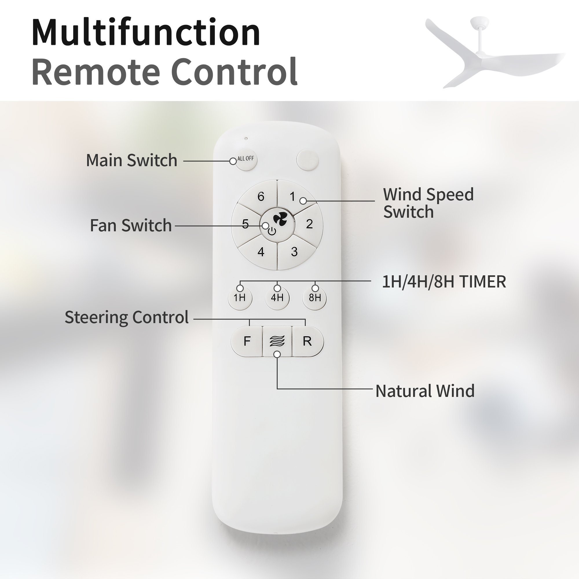 Présentation du ventilateur