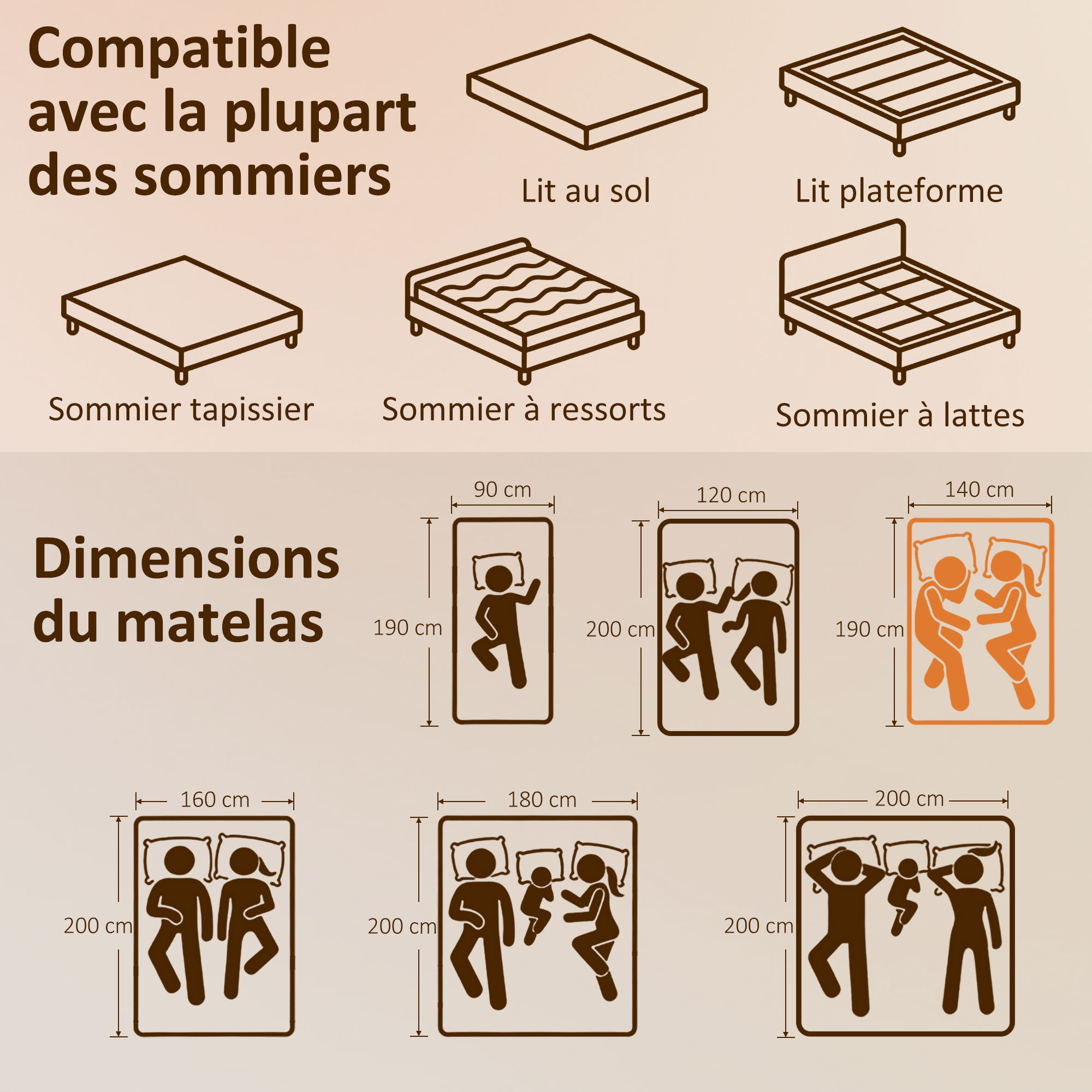 Présentation du matelas