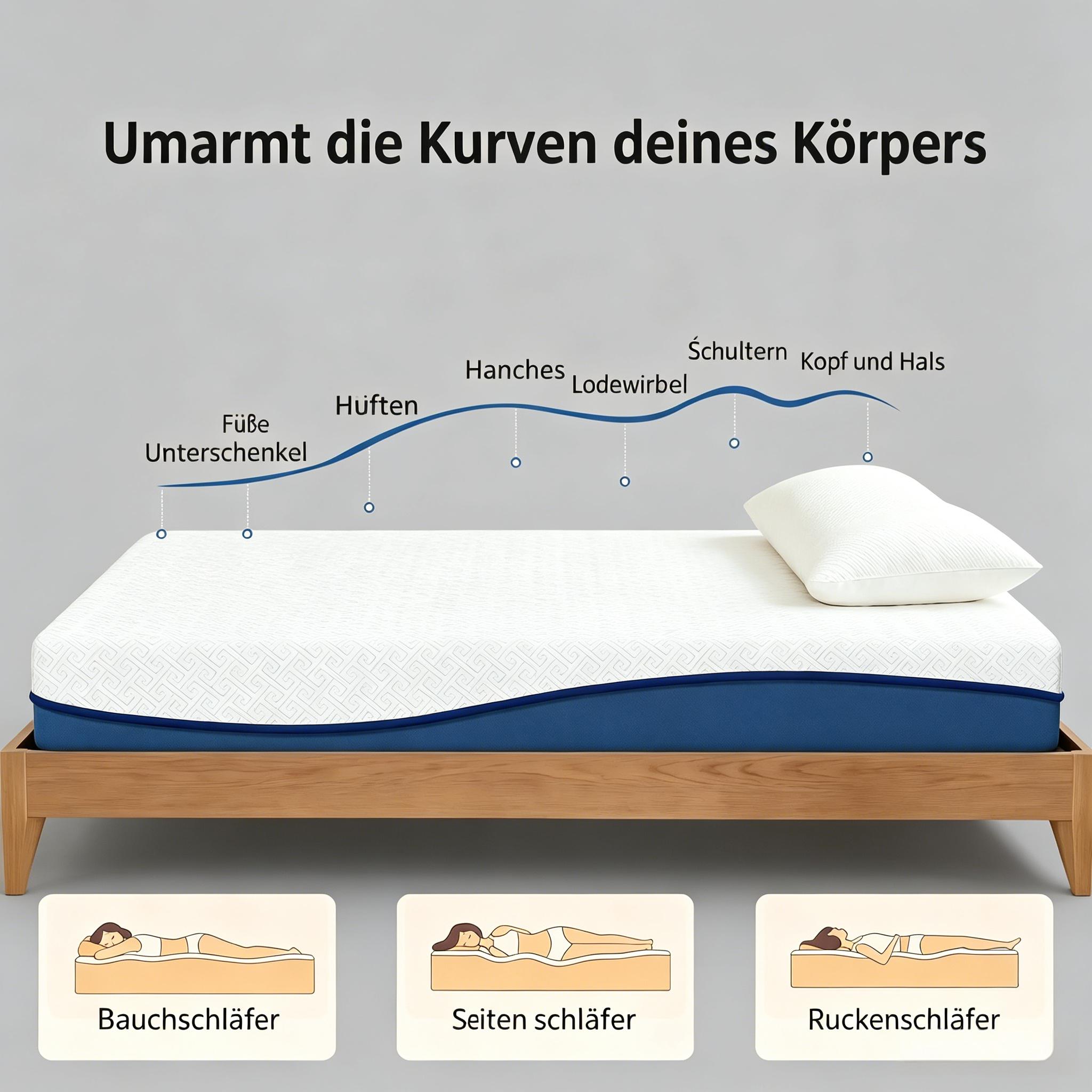 Détail du matelas