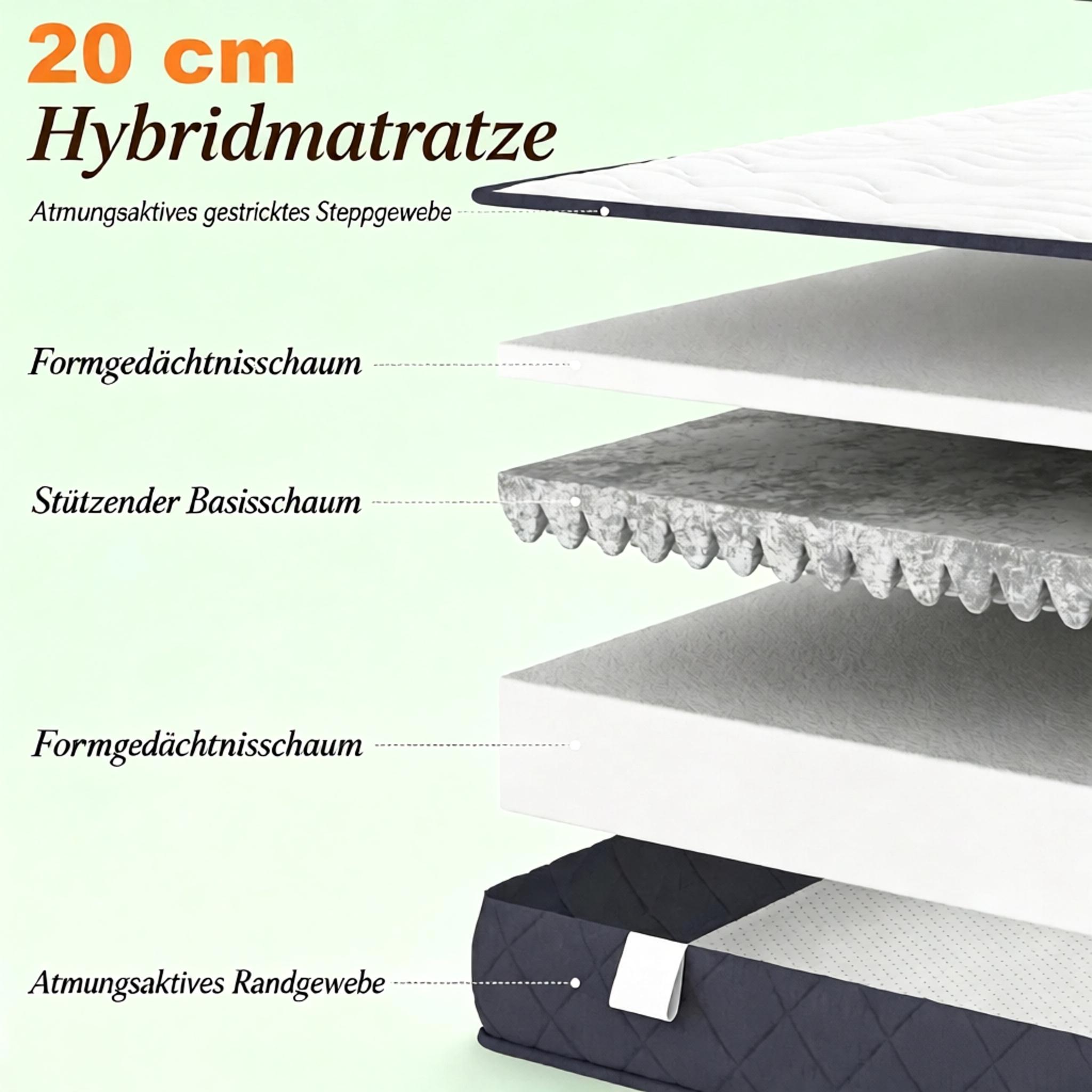 Dimensions du matelas