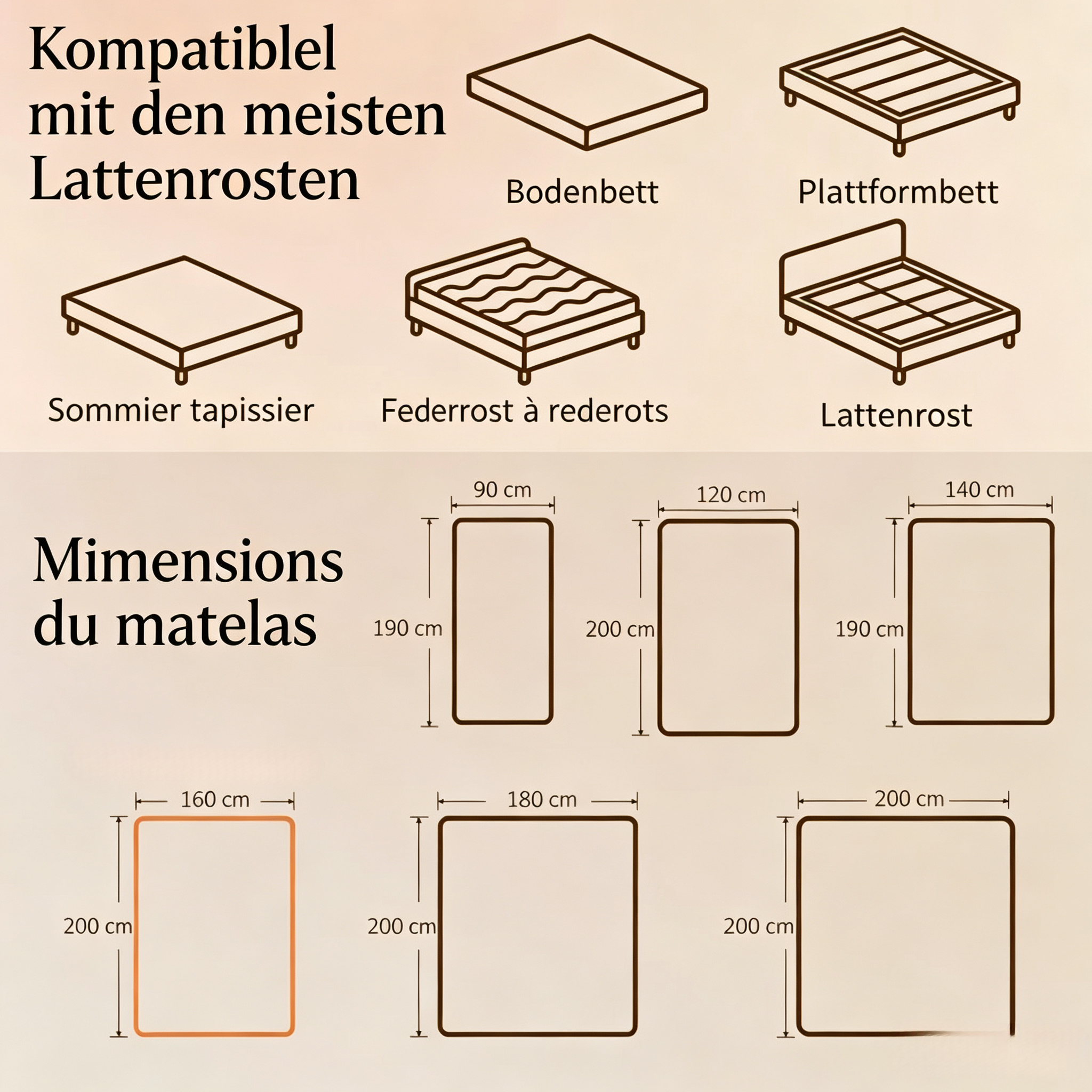 Présentation du matelas