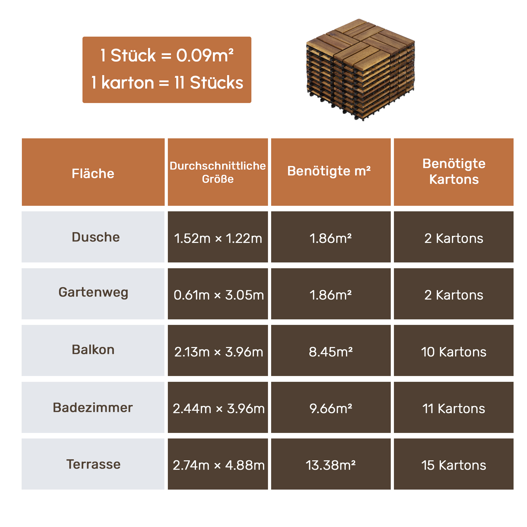 Ponçage grain 240 + finition huile aqueuse étanche anti‑moisissure