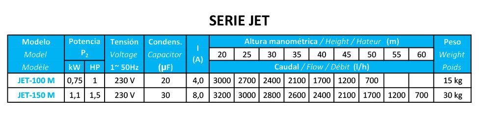 jet 100