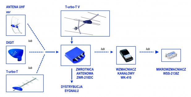 Instalación de televisión DVB-T + MUX 8 en una casa unifamiliar
