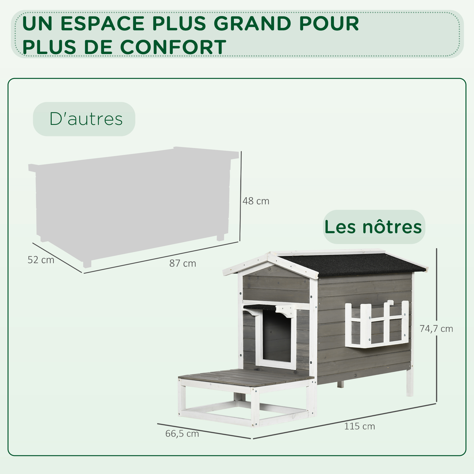 Vue du produit