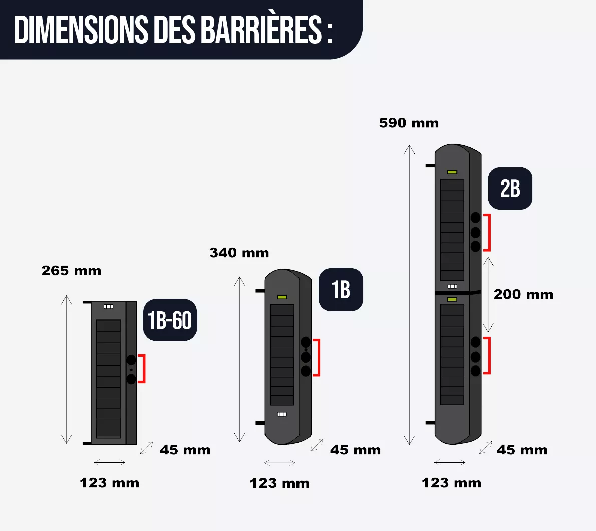 Nos différentes tailles de barrières 1B-60, 1B et 2B