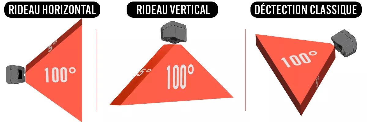 3 types d'installation pour notre détecteur rideau autonome : horizontal, vertical et classique