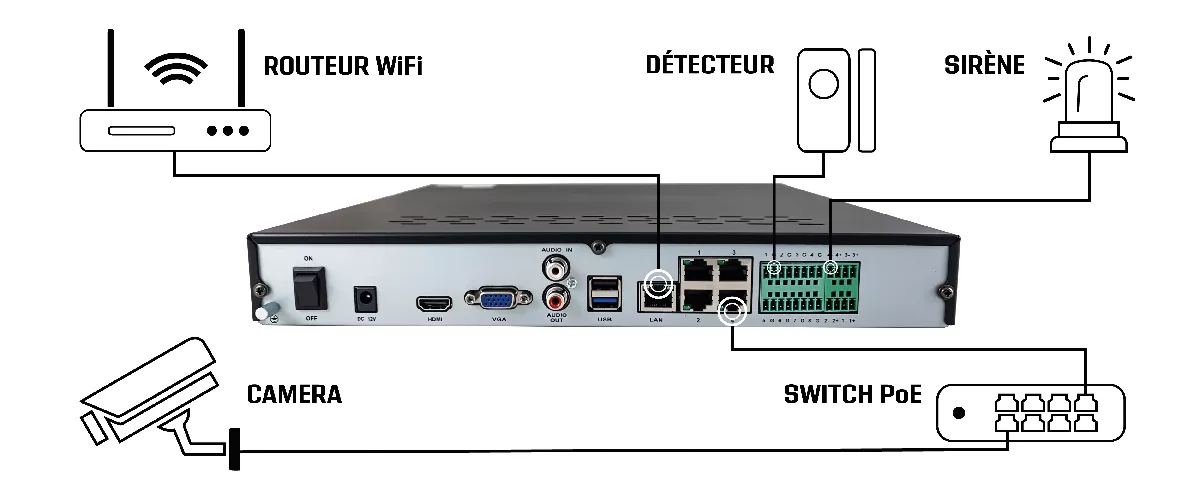 Schéma connectique enregistreur 36 canaux