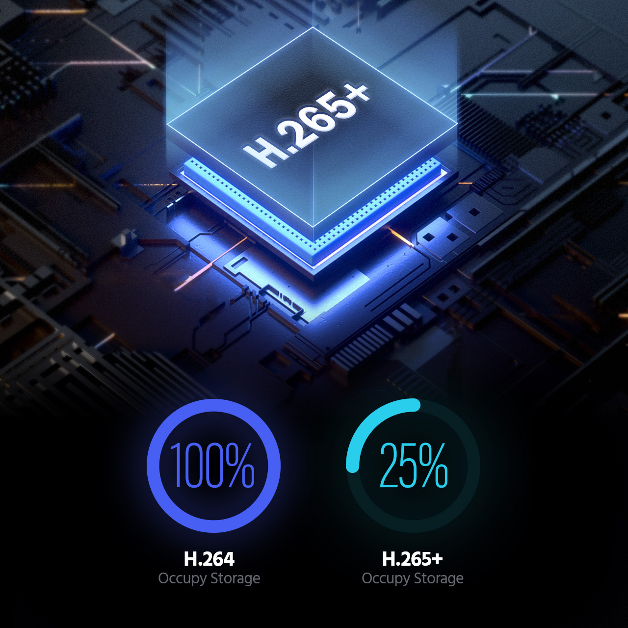 H.265+ Codec