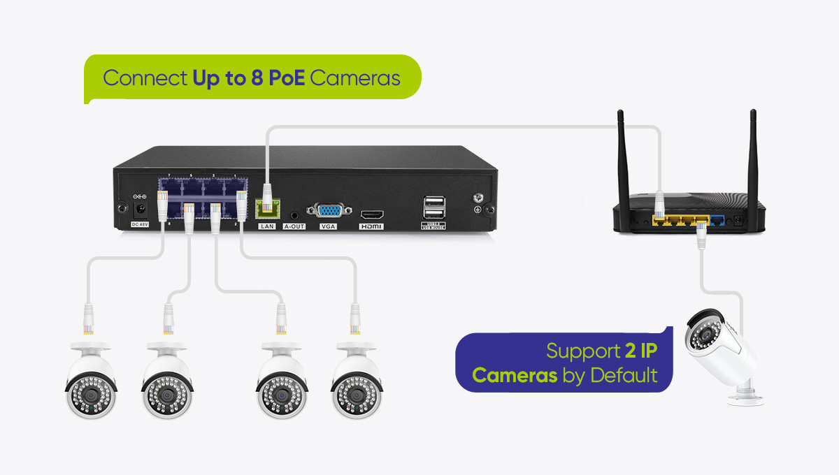 Kit Videosorveglianza PNI House IPMAX POE 3LR, NVR Con 4 Porte POE E 10 - Foto 6