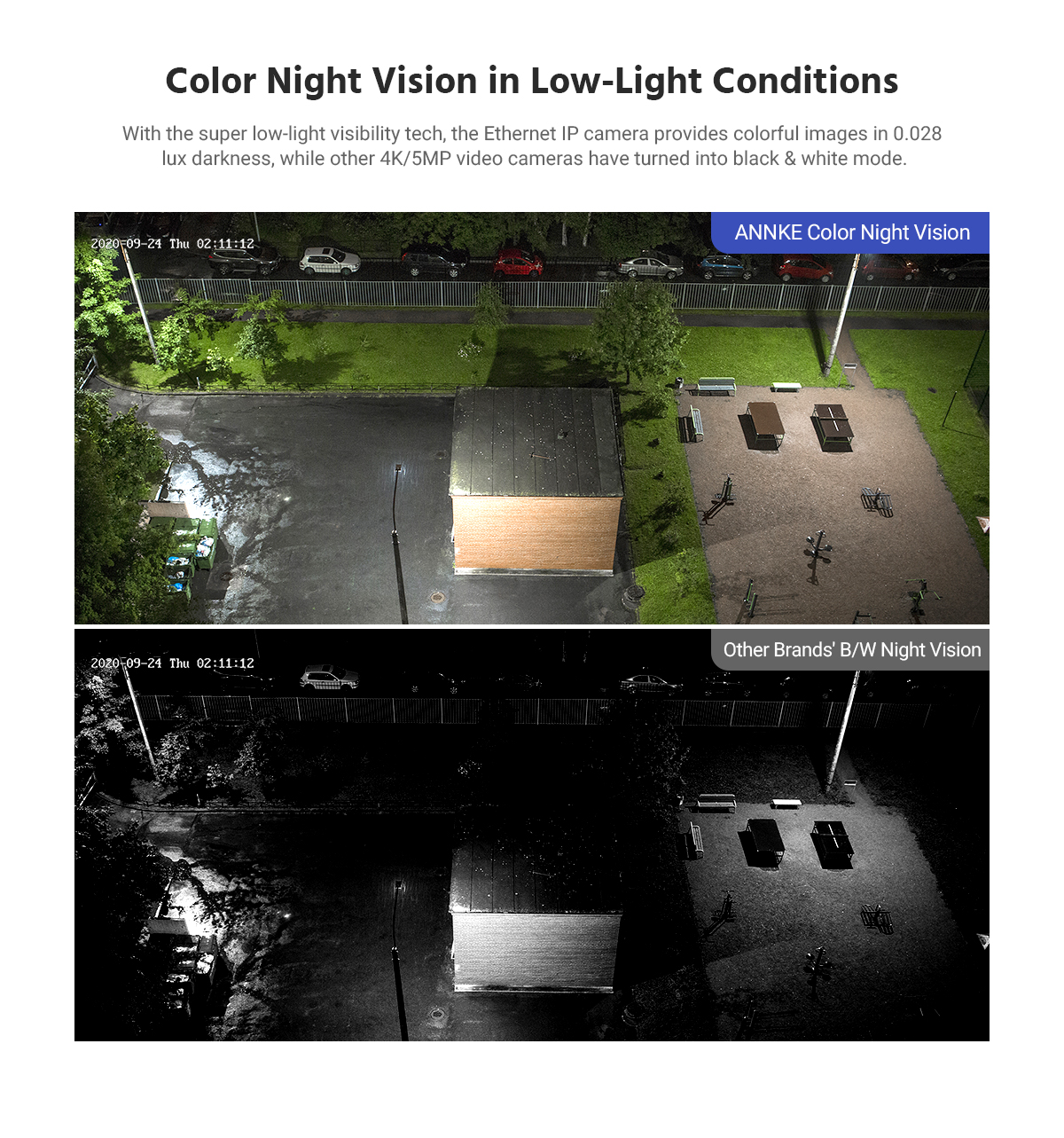 Camera Features