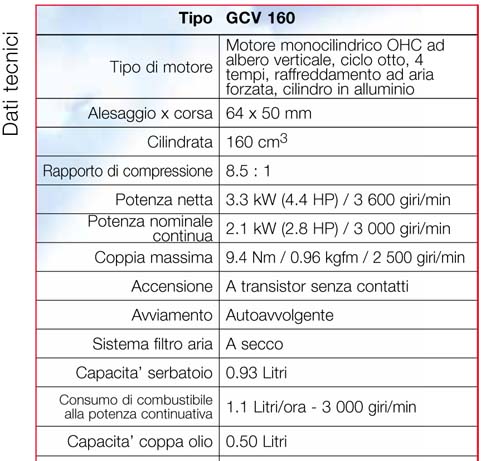 Arieggiatore A Scoppio Eurosystems SC 42 Motore A Scoppio HONDA GCV 160 A Benzina -Negozio al dettaglio Piante Casa AAHKMJXYDAFdJAOAIMEbOAchCg3e27qv4yGAOFbqMAJfVehvzcTdr93aApG3uOVY2kHDl0DrmXFJBKkW9lb7jrNjezsBNRGowAJJJjBwhjHoNQ==
