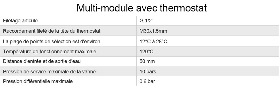 Spécifications de la vanne de radiateur