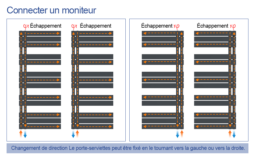 Le radiateur est cyclé à chaud