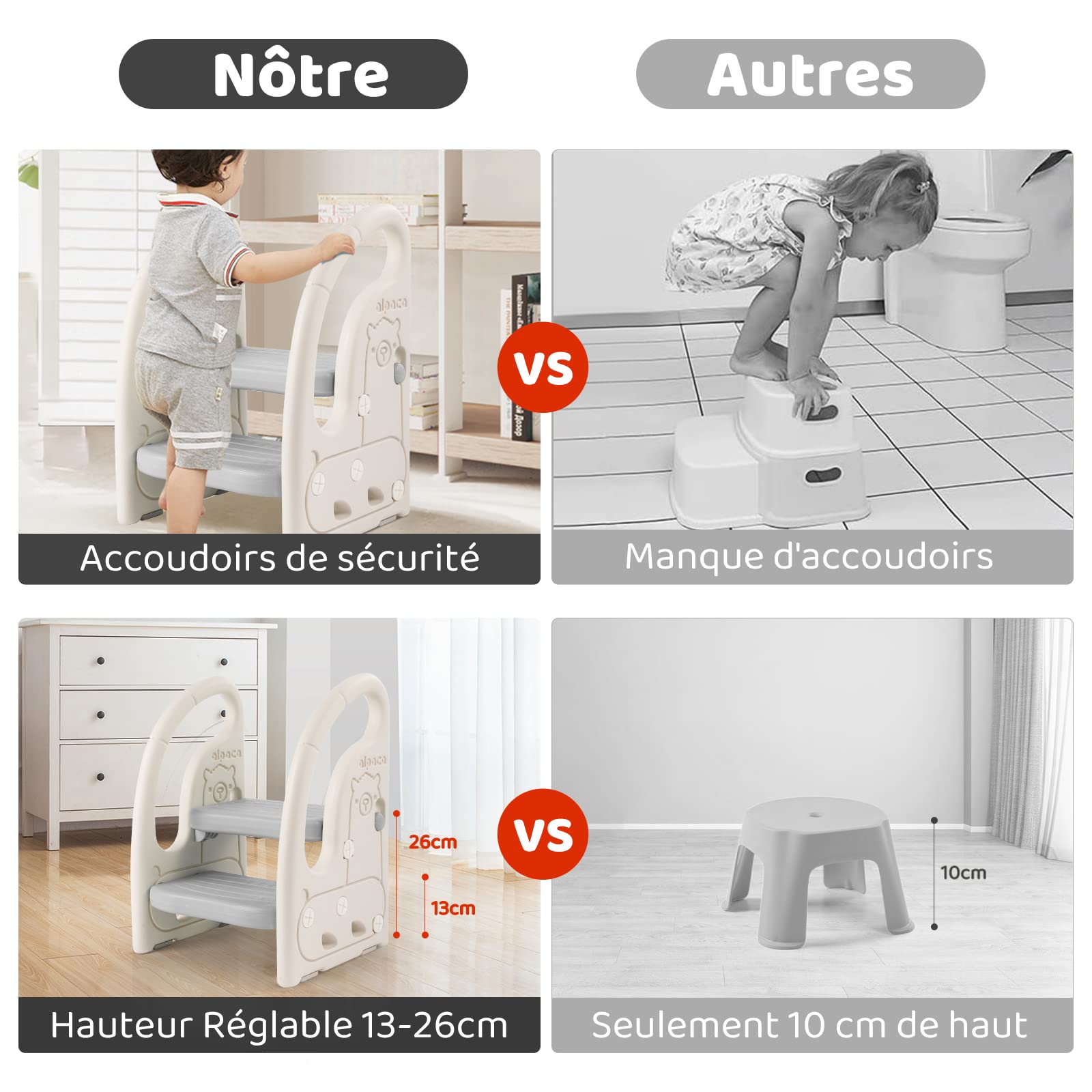 Marchepied Pour Enfant Bébé Avec 2 Marches Antidérapant, Réglable En Hauteur, Marche Pied Multifonction Stable Avec Poignées, De 1.5 à 5 Ans, Gris -ATMOSPHERA || Songmics Soldes Boutique