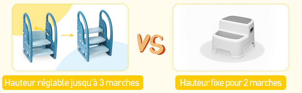 Marche Pied Pour Enfant 3 Marches Antidérapant, Rehausseur Stable, Tabouret Bébé Multifonction Avec Poignées, Parfait Pour Apprentissage De La Propreté, Cusine, Salle De Bain, Gris Rose -ATMOSPHERA || Songmics Soldes Boutique