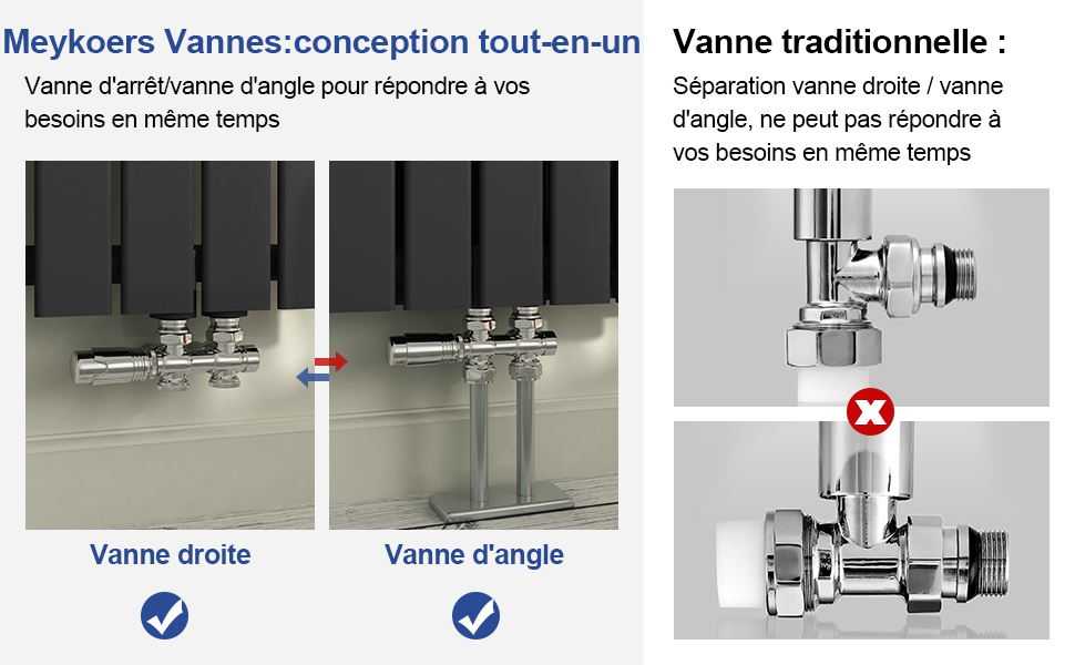 Les vannes de radiateur sont utilisées