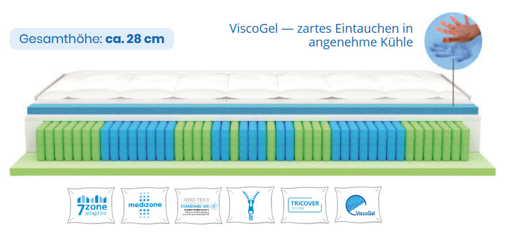 ecospring-exclusiveline-federkernmatratze-gel