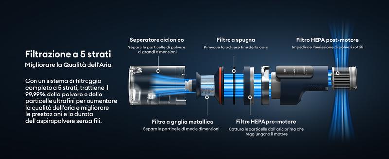 Ultenic FS1 - Aspirapolvere Senza Fili - Stazione Di Svuotamento Automatico - 30Kpa/450W - 60 Min - Multifunzione -Assistenza Domiciliare AAHKMJXYDAFdJAOAIMEbOAchD3VsGnPiUjyg6RW bZeRtl0Xd QSLwBh1ZtztWcTgJWY 2bXIApWCVHYw0c FyERXz8MAZ7837KFHmCipjO ww==