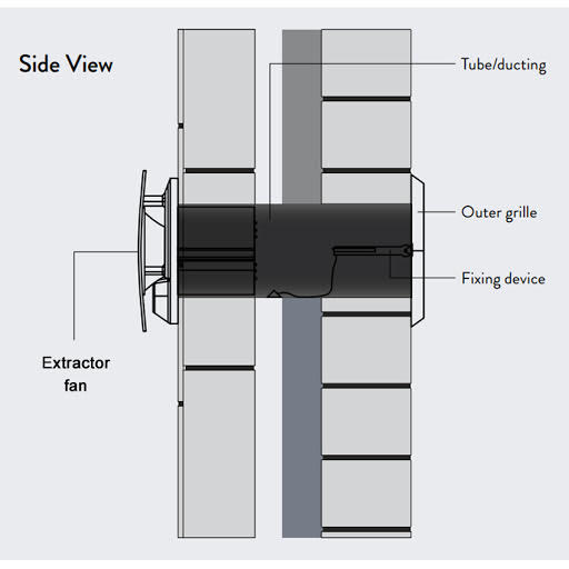 Extractor Fan Recessed Wall & Ceiling