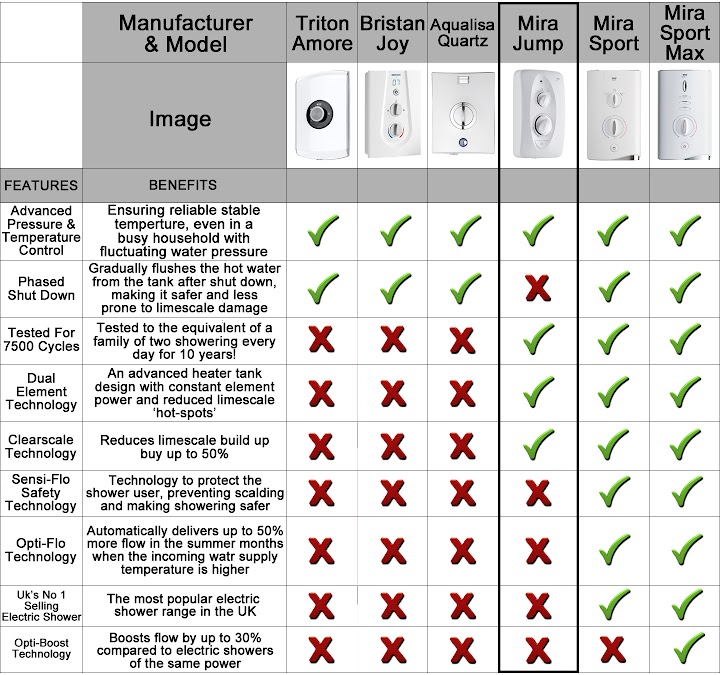 Mira Jump Electric Shower 8.5kW Modern Stylish White & Chrome -Bathroom Supplies Store AAHKMJXYDAFdJAOAIMEbOAchED4hv2lrnWvm4d1d0OKjLvy9p38ZpmPSMgono3YS1WhxgPinHzofm8z6IEySqY027EEQO9IpOnao8vTiEs7rn61ik46VPAVR0Sk1 VapvqkDFHBfE4Ue3l73qId3Ny929HYgU6