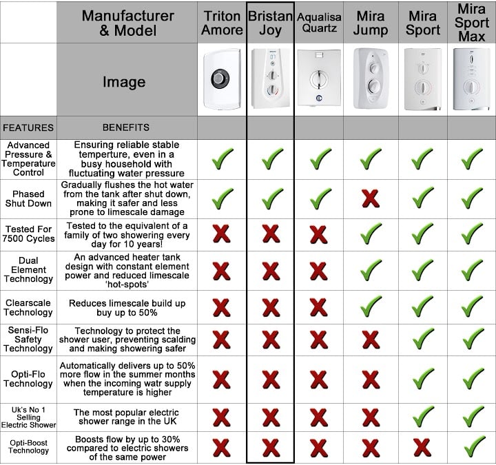 Bristan Joy Thermostatic Electric Shower 8.5kW Metallic Silver Modern Round Head -Home Sale Shop AAHKMJXYDAFdJAOAIMEbOAchED4hv2lrnWvm4d1d0OKjLvy9p38ZpmPSMgono3YS1WivC0o4EFgRE3yDbjuFBcrtqLIaT1Z7E7XUuwOp 3symkx557AHPJbi0RVGHTH8hVrUJi36Y0RdJaJMLPCesqbj63QElZ9lpLRlwEKf2z1TpnT02vnEfeo364vcBlRWTlIrLGsUPx9i