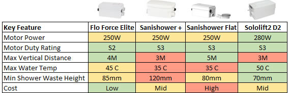 shower-macerator-features