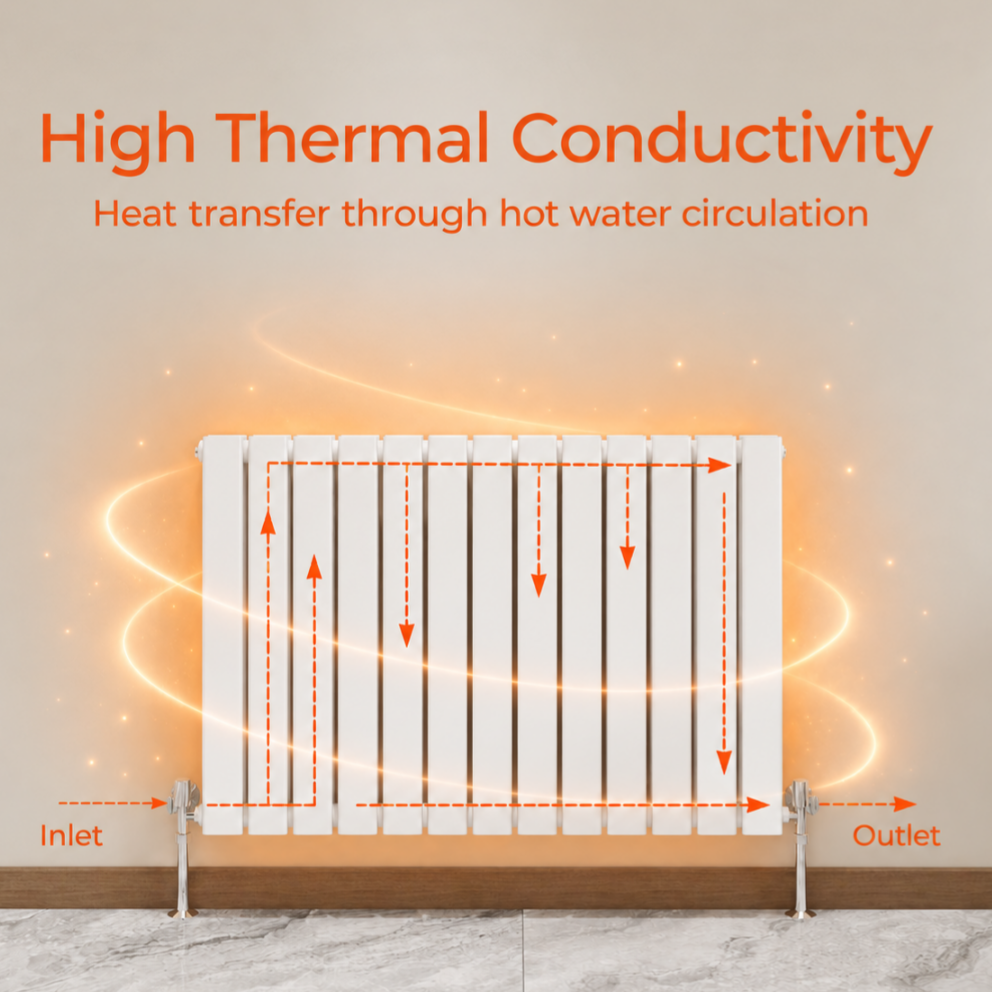 Why choose Stech Homes designer radiators - 5