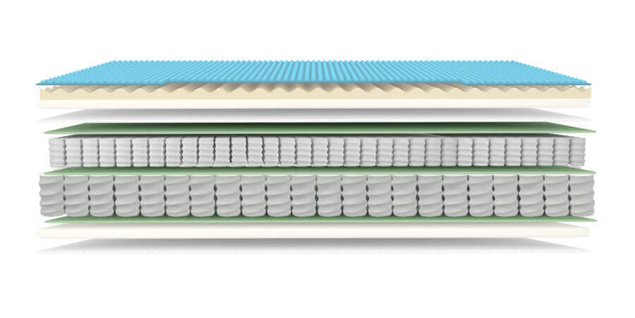 nucleo del colchón muelles ensacados Duplex con visco Air