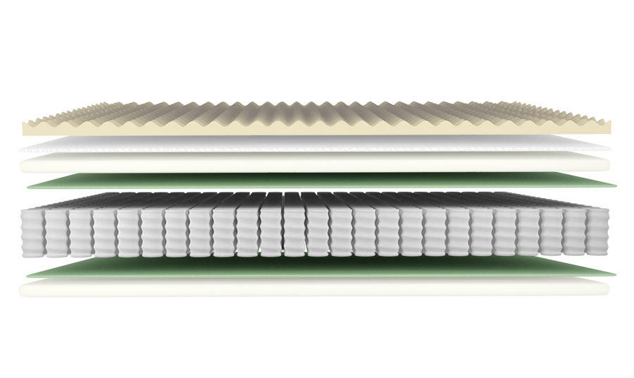Structure du matelas Pikolin Perfection