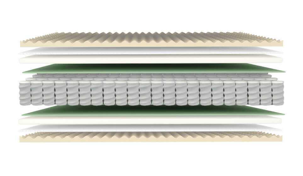 cadre de matelas à ressorts ensachés pikolin double pik