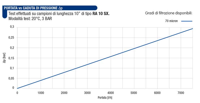 Curva Atlas RA-SX