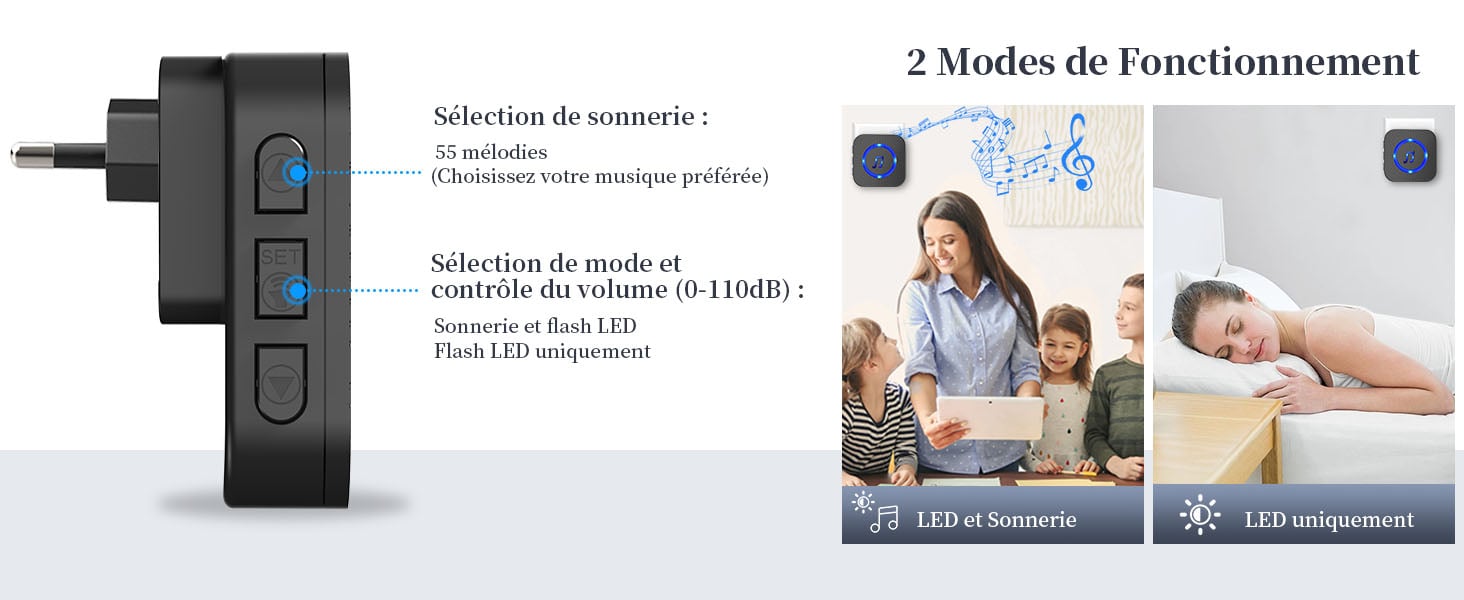 Modes